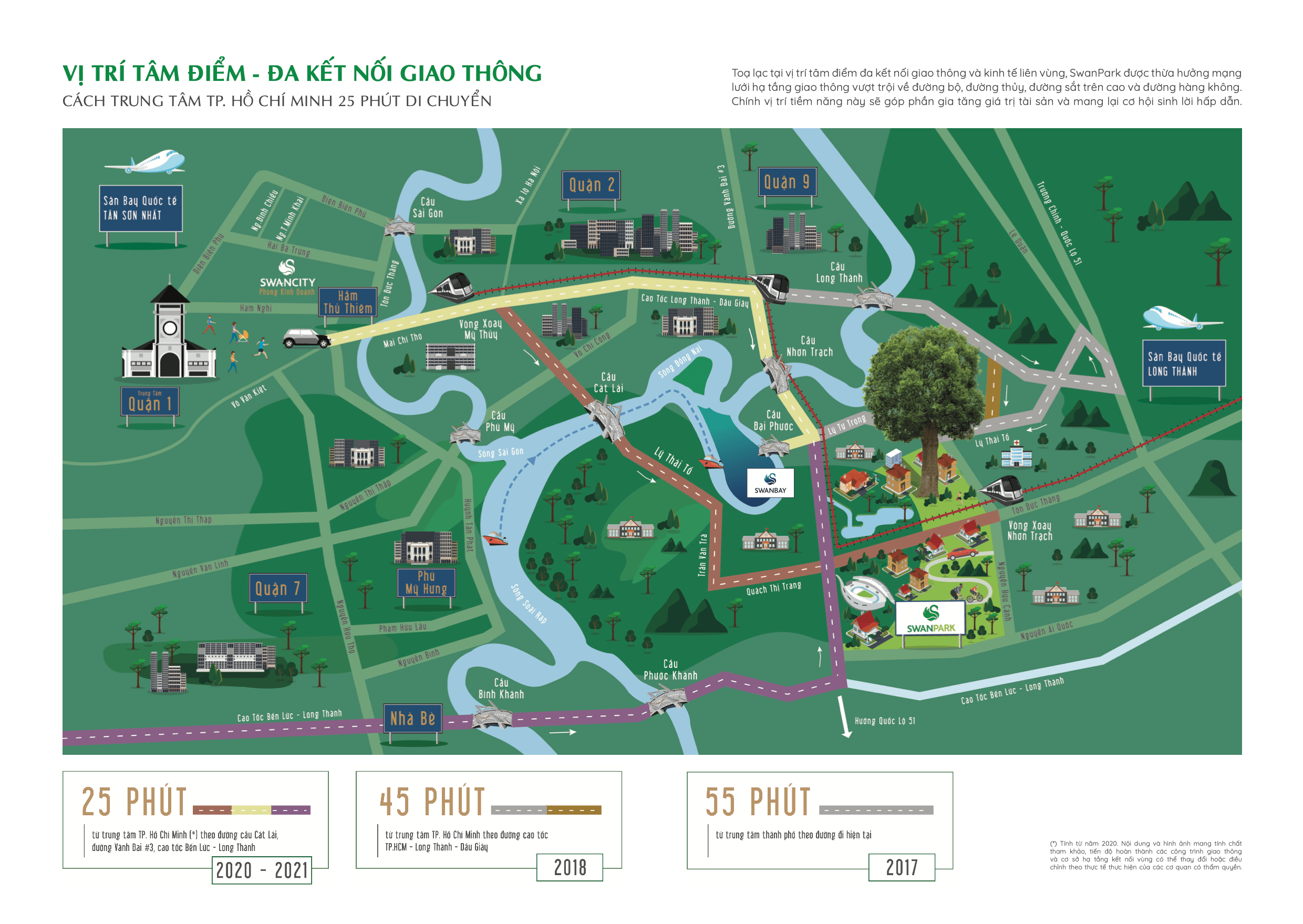 phân tích Swanbay đảo đại phước